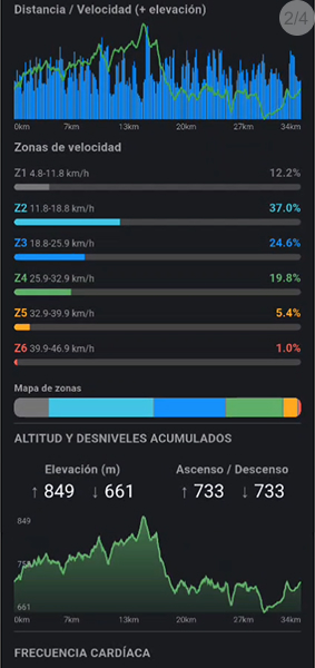 Speed zones and elevation